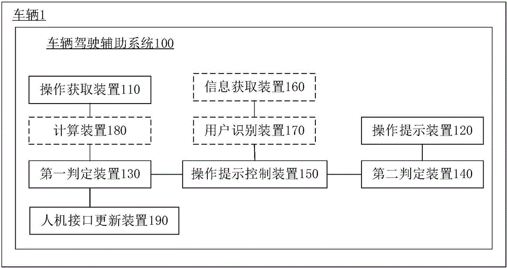 车辆驾驶辅助系统和方法与流程