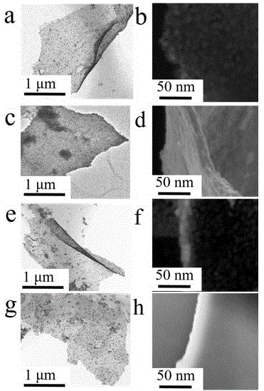 一种金属氧化物纳米片的通用制备方法与流程