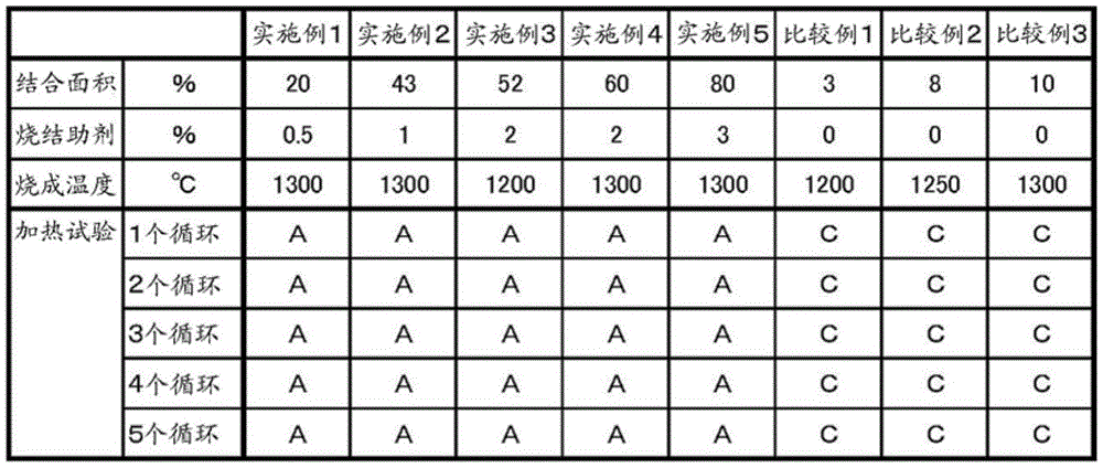 烧成用承烧板的制作方法