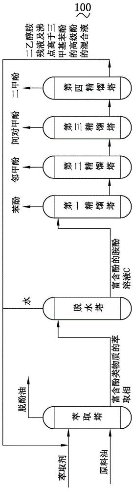 一种从含酚原料油中提取酚类物质的方法与流程