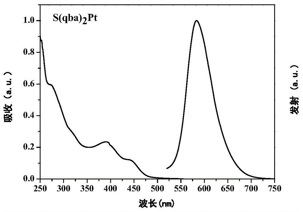 硫桥联的喹唑啉类四齿铂配合物磷光材料及其制备方法与流程