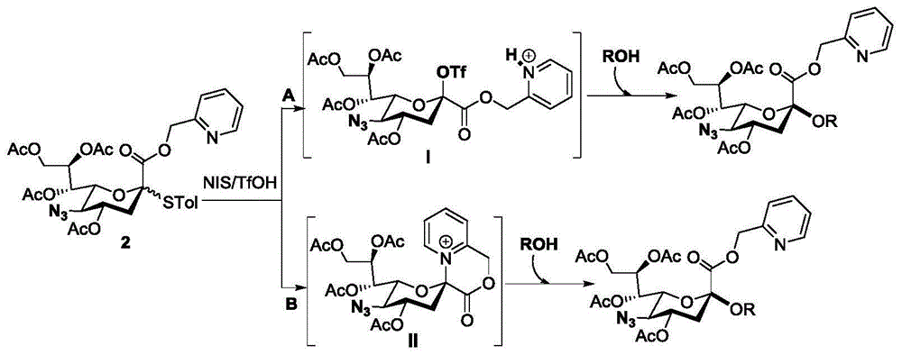 一种I型N-聚糖天线的合成方法与流程