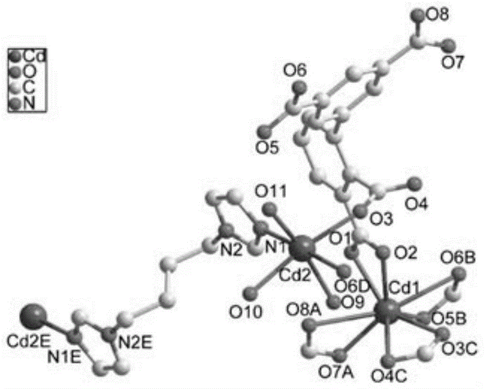 一种含多酸-咪唑型构件的镉基荧光探针化合物及其制备方法和应用与流程