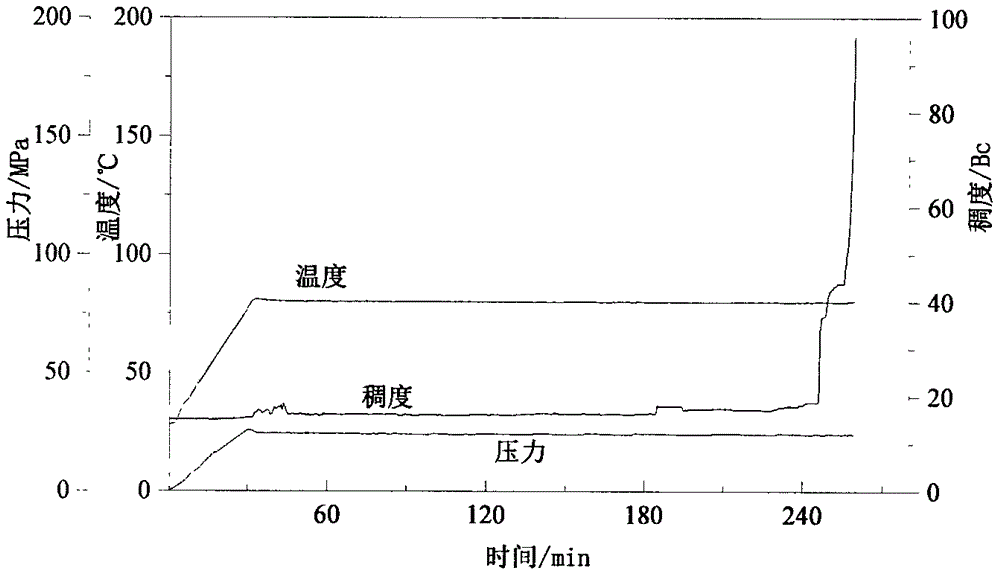 一种油气井封堵材料及其制备方法与流程