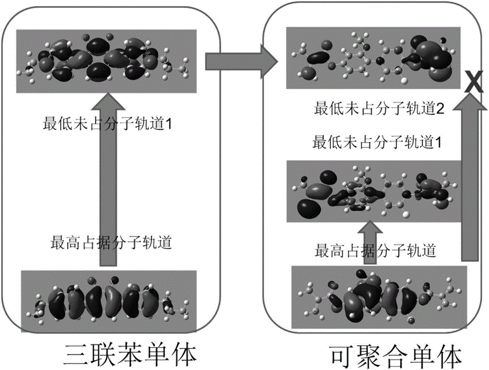 一种液晶组合物及其应用的制作方法