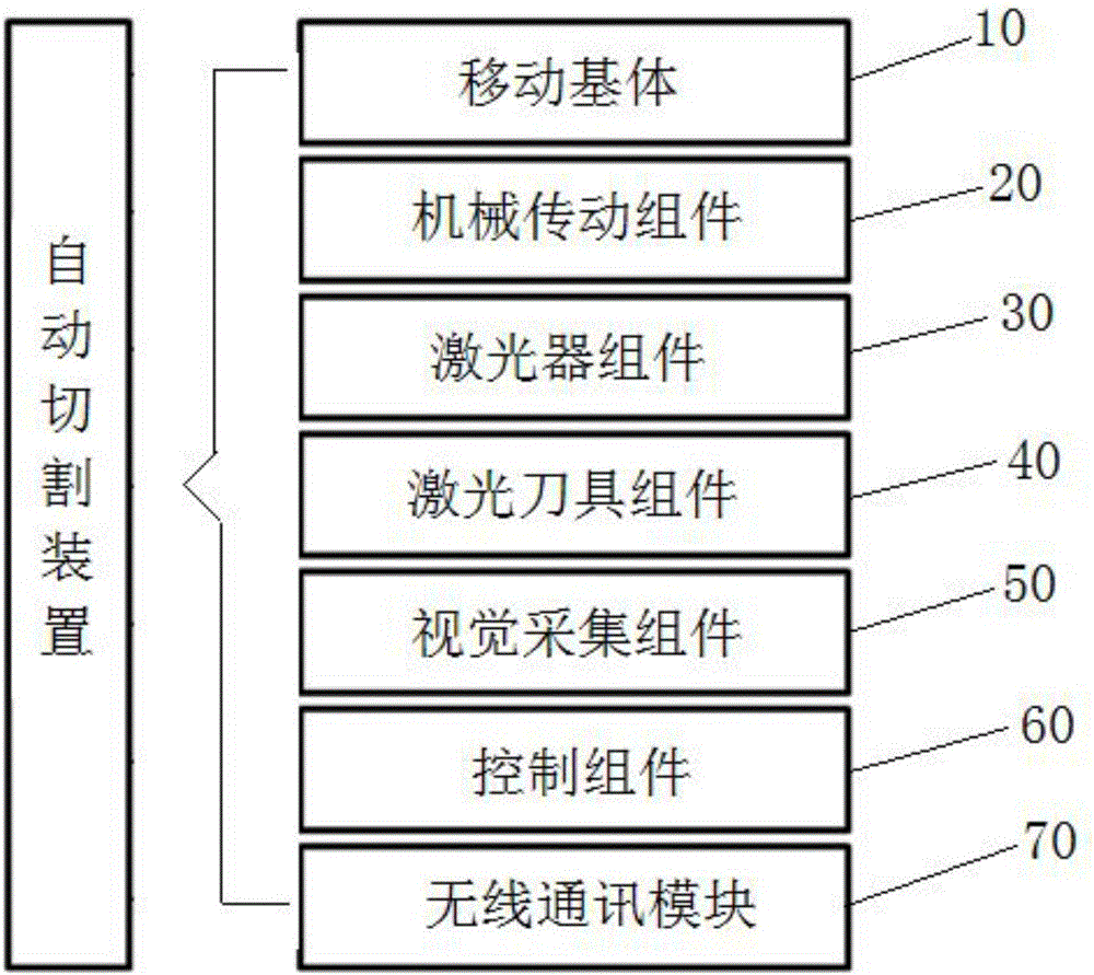 自动切割装置的制作方法