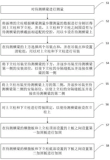 一种厂房结构改造穿梁加柱的方法与流程