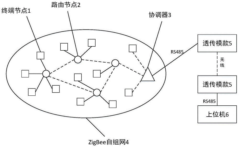 一种光伏阵列故障检测设备和方法与流程