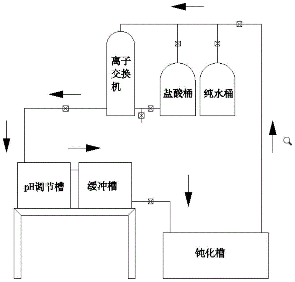 一种镀锌钝化液再生设备的制作方法