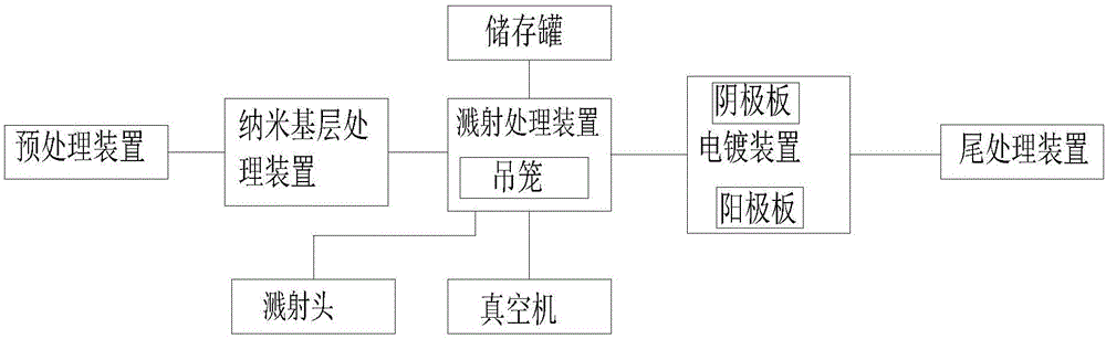 一种贵金属工艺品表面纳米处理系统的制作方法