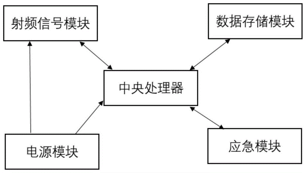 移动护士站无线数据终端的信息采集装置的制作方法