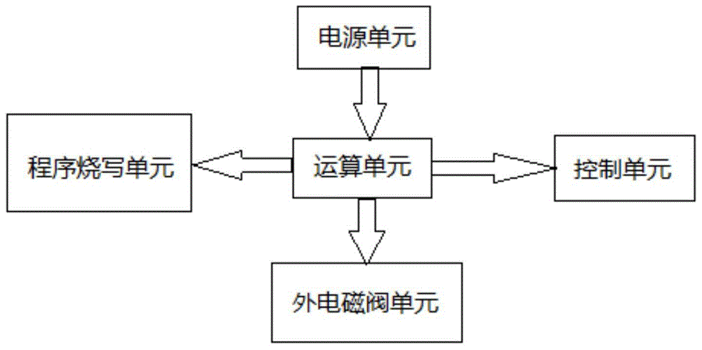 一种自动化双喷嘴干雾喷雾装置的制作方法