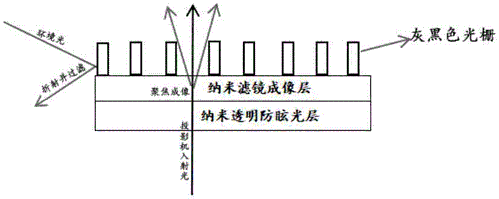 一种光学内成像PVC背投屏幕及硬质背投屏幕的制作方法