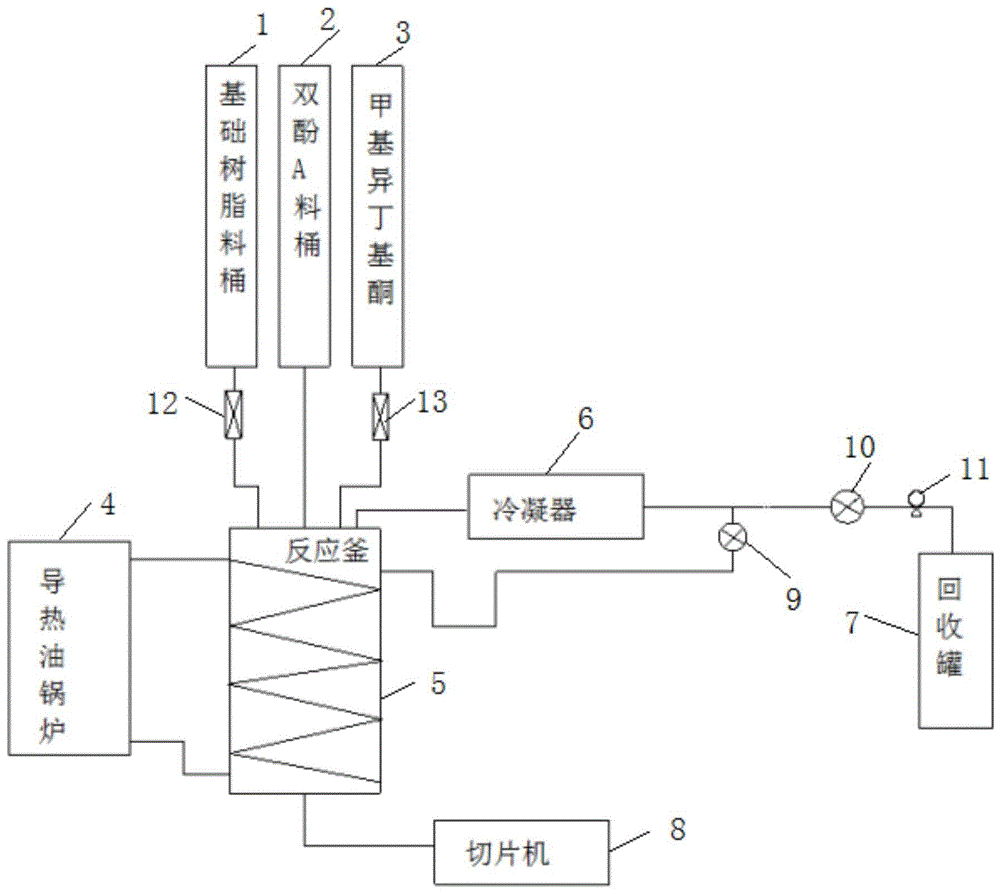 一种高分子环氧树脂生产系统的制作方法