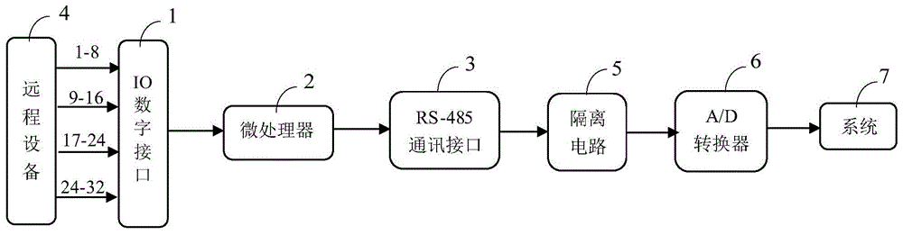 一种新型的远程开关量采集装置的制作方法