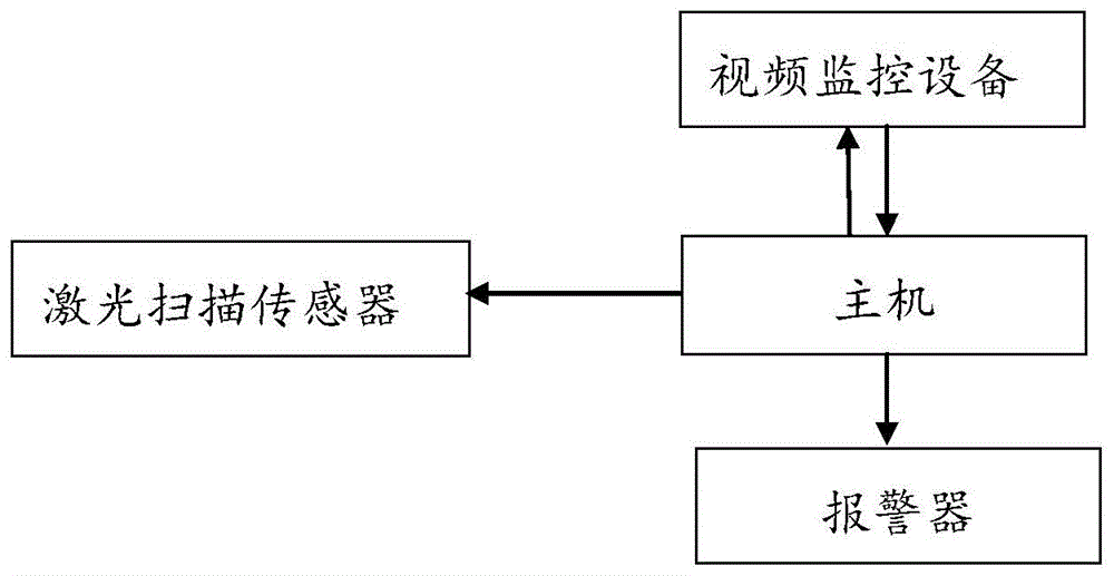 基于激光扫描的桥梁防撞监测装置的制作方法