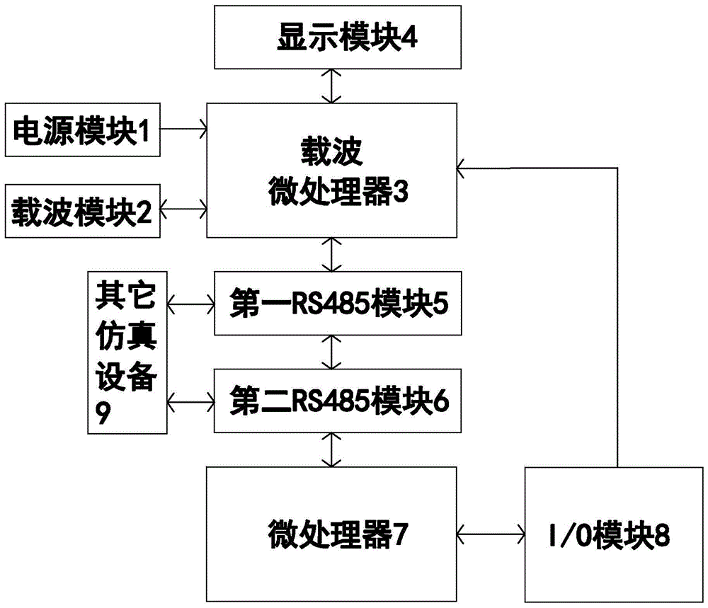 一种适用于仿真培训的仿真采集器的制作方法