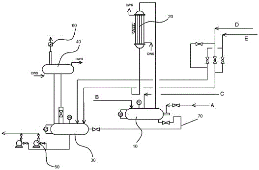 一种二硫化碳反应精制系统蒸汽冷凝水回收利用装置的制作方法