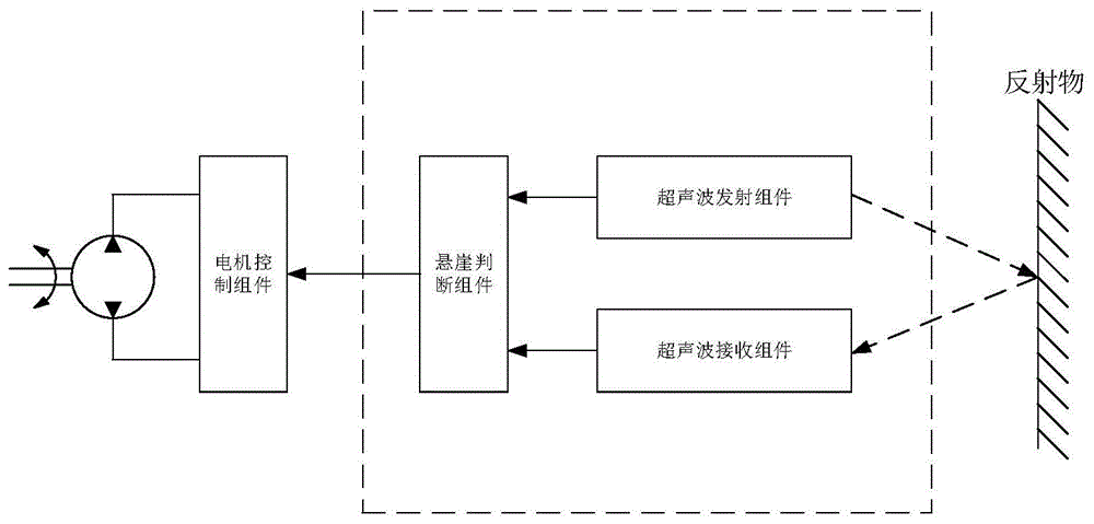 一种超声波悬崖检测装置及扫地机器人的制作方法