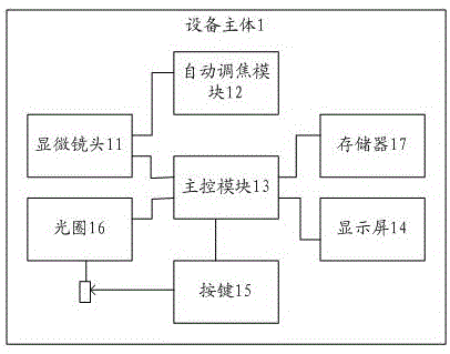 一种电子显微可穿戴设备的制作方法