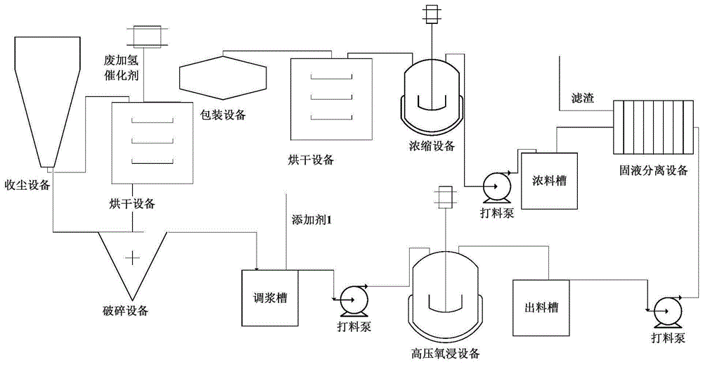 一种废加氢催化剂生产钨酸钠的方法及其装置与流程