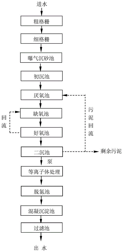 一种污水深度净化装置的制作方法