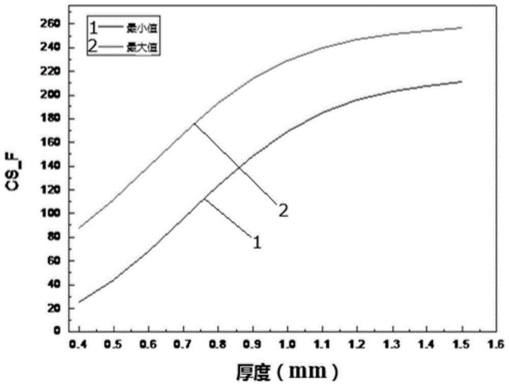 具有复合应力优势的化学强化玻璃及其制备方法与应用与流程