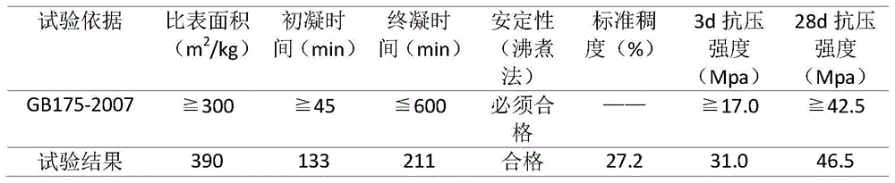 一种清水混凝土材料及制备方法与流程