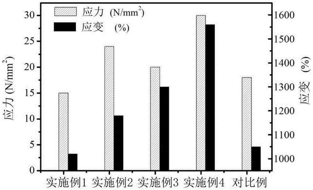 一种船舶岸电电缆绝缘层用复合材料及其制备方法与流程