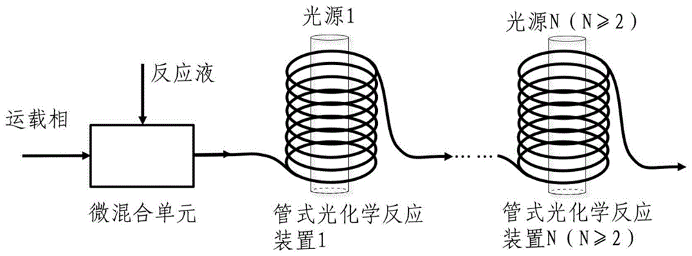 一种管式反应器内光化学反应的微混合系统的制作方法