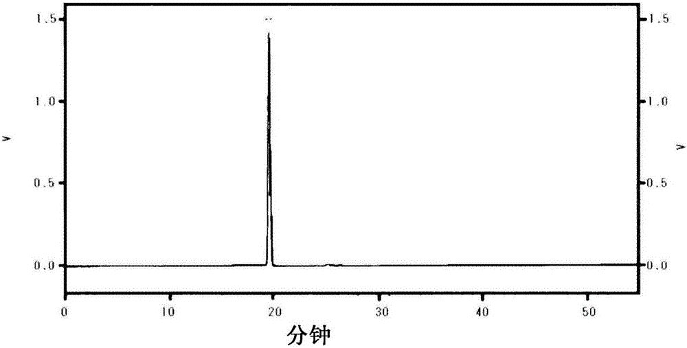 光学活性α-氨基酸的合成方法与流程