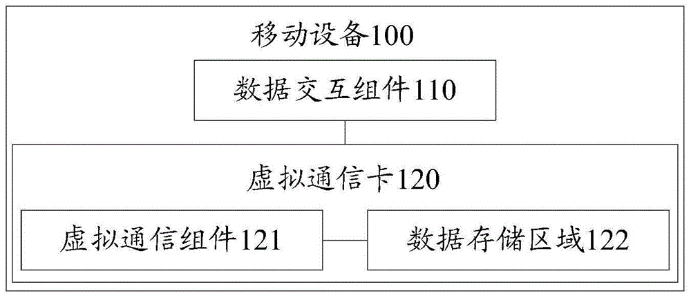 一种移动设备的制作方法