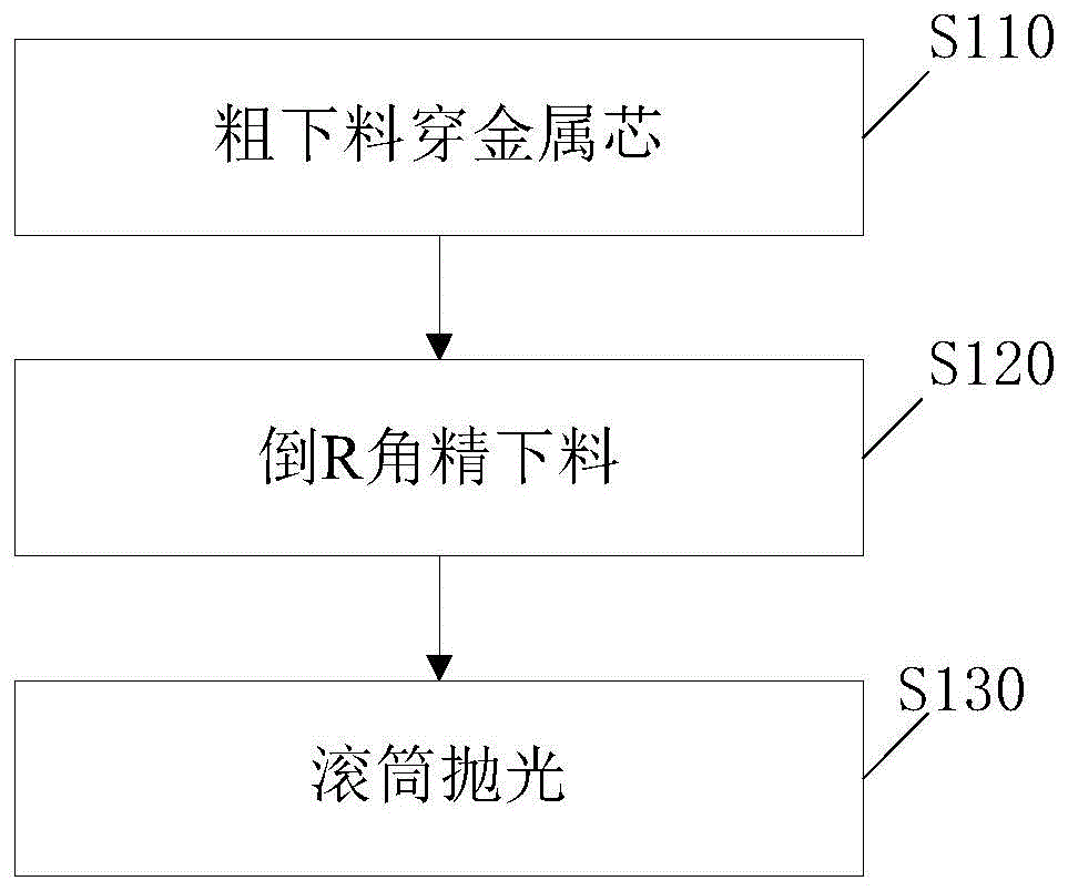 一种高精度镜腿加工方法与流程