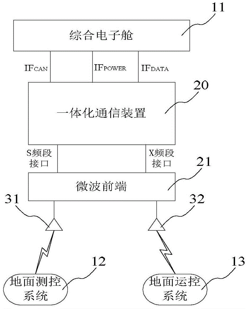 用于微小卫星的一体化通信装置及方法与流程