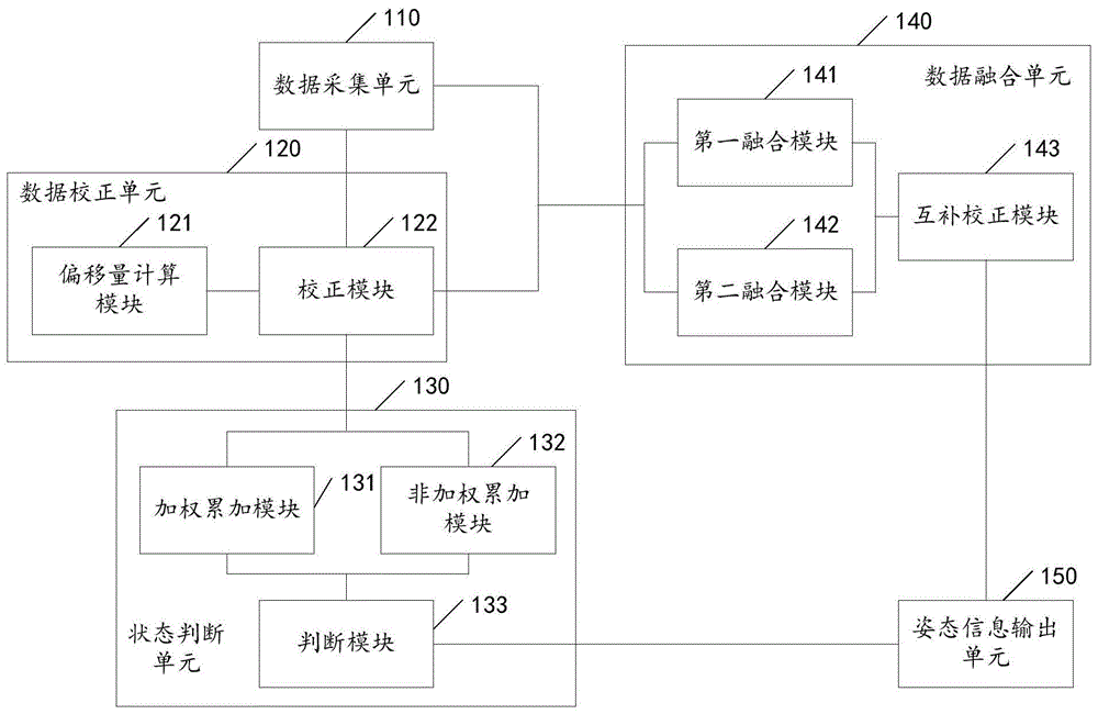 一种虚拟现实头盔及追踪其空间姿态信息的方法和装置与流程