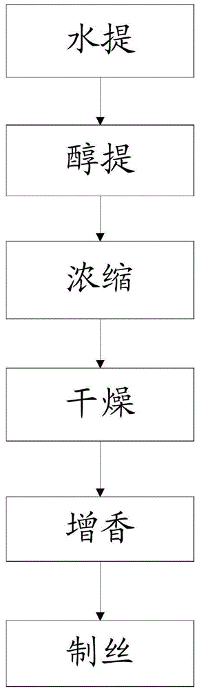 一种金线莲的加工方法及其应用与流程