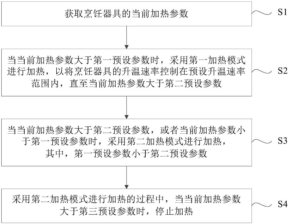 加热控制方法、控制装置、加热组件和烹饪器具与流程