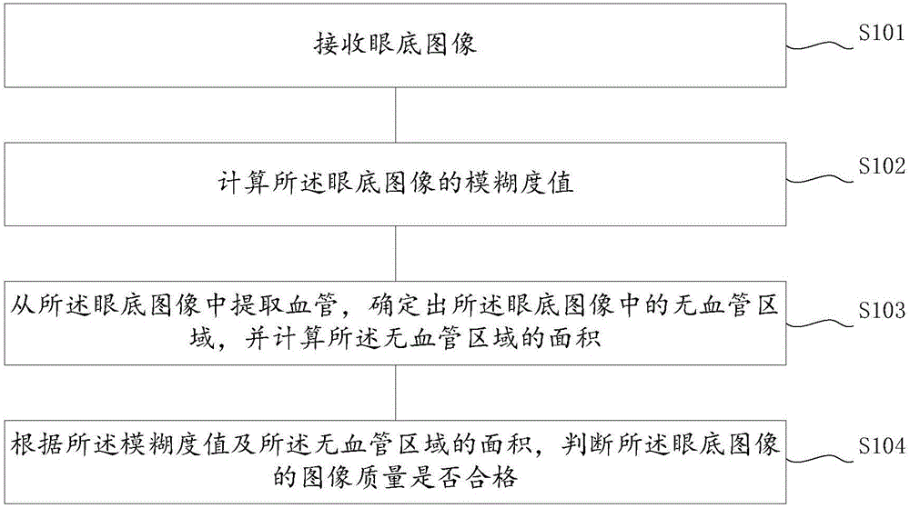 眼底图像的质量控制方法及装置与流程