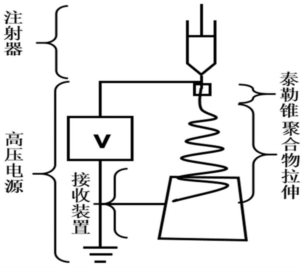 陶瓷纳米纤维基复合净化膜及其制备方法和应用与流程