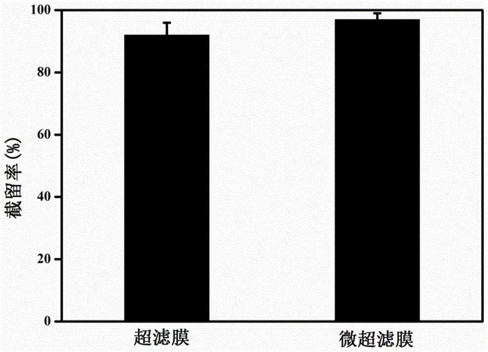 一种微超滤分离膜及其制备方法与流程