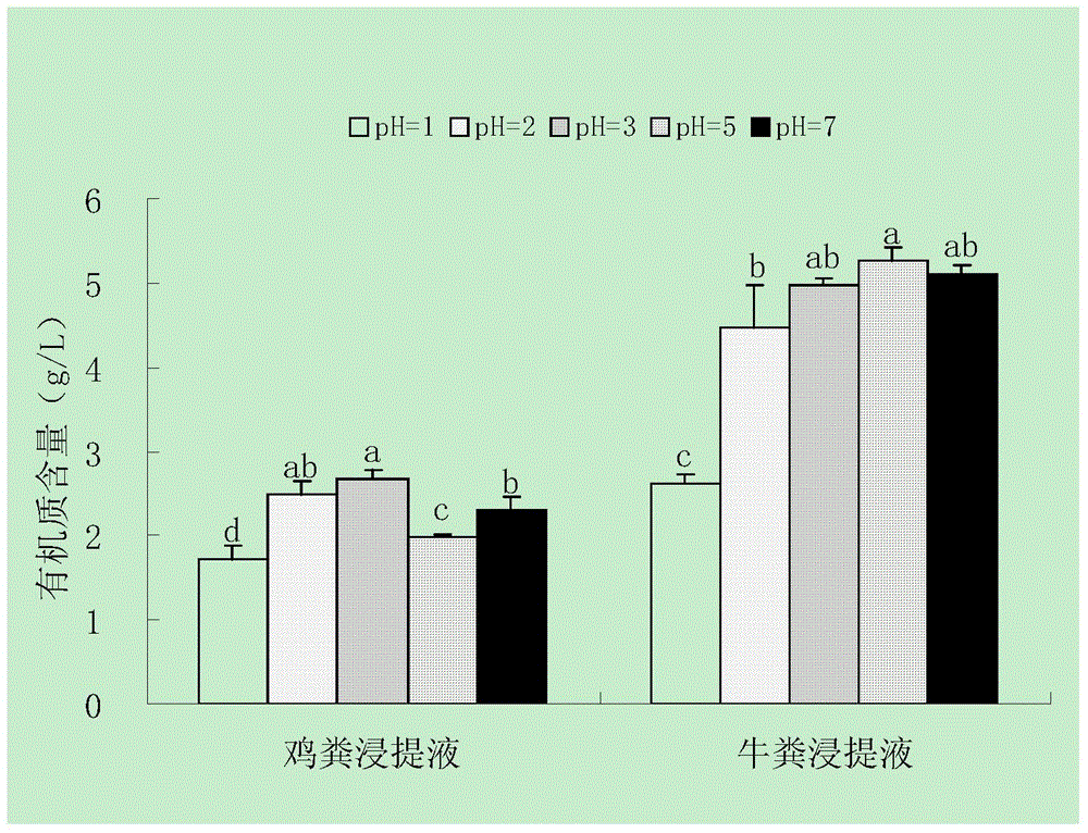 有机水溶性滴灌小麦专用肥及其制备方法与流程