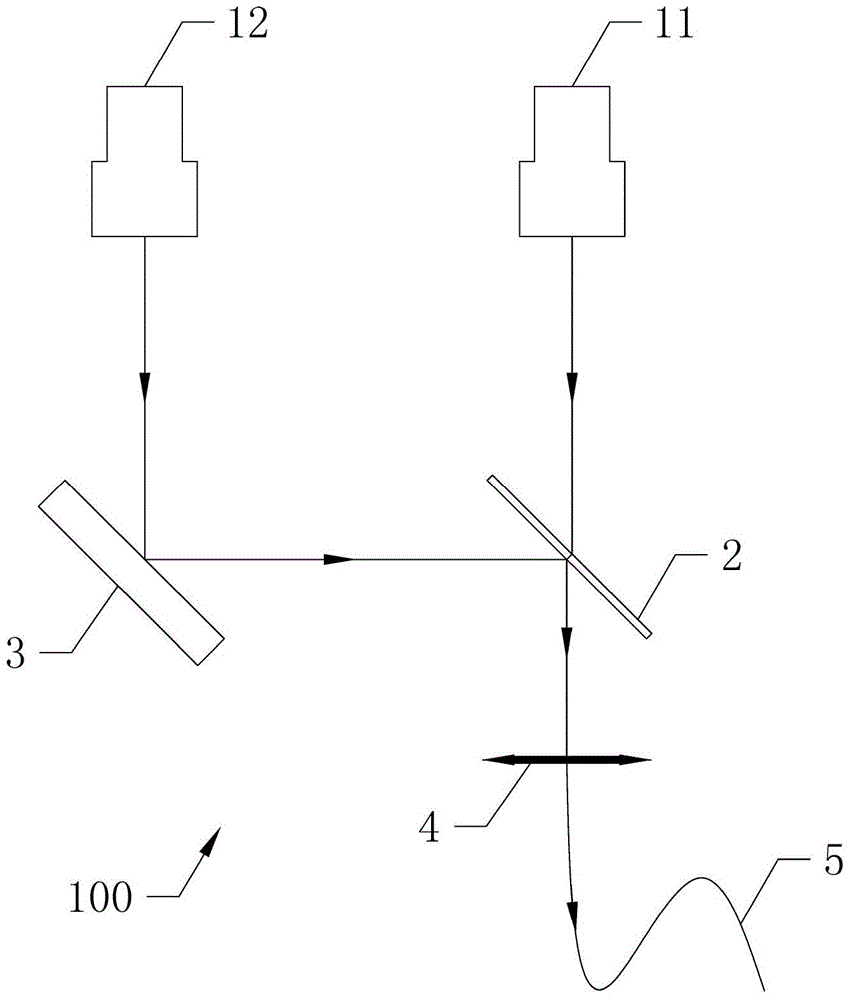 多光源聚光设备和具有其的测序仪光学系统的制作方法