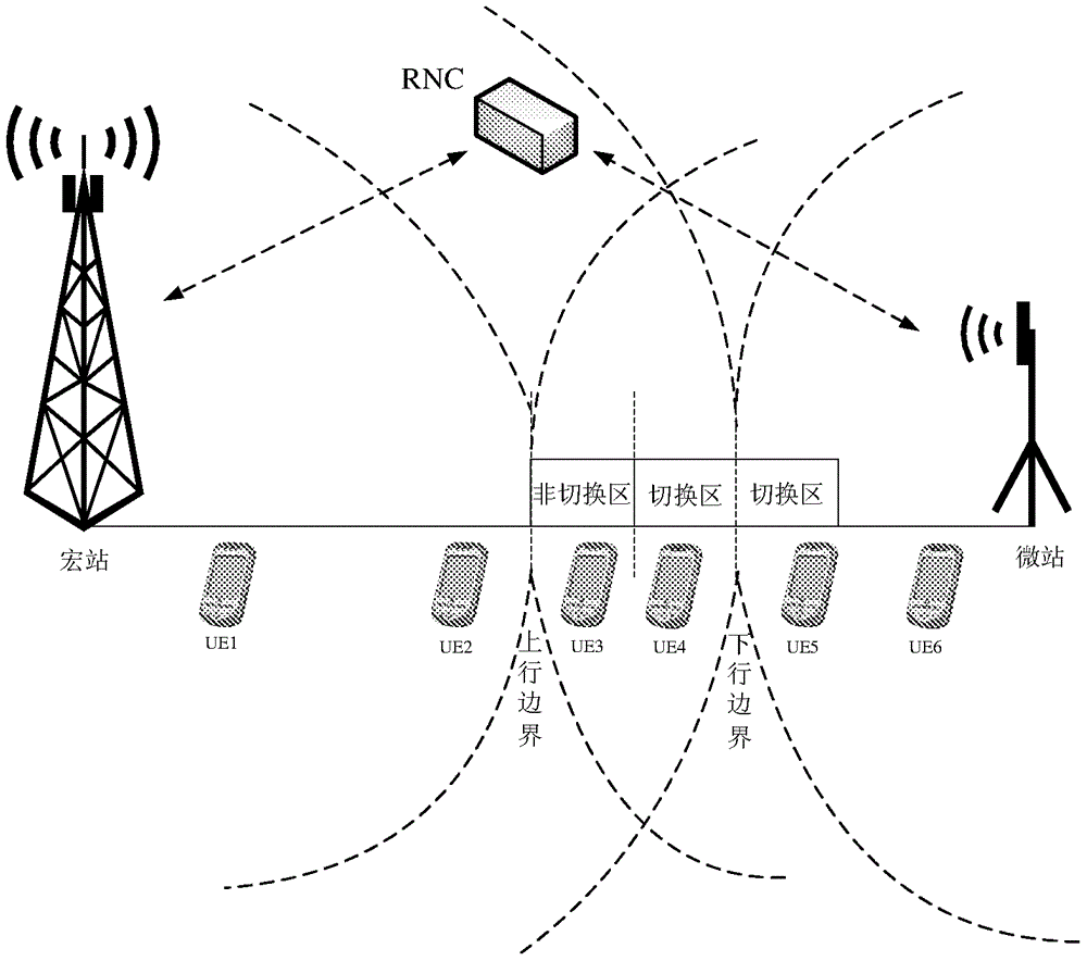 终端控制方法、无线网络控制器和基站与流程