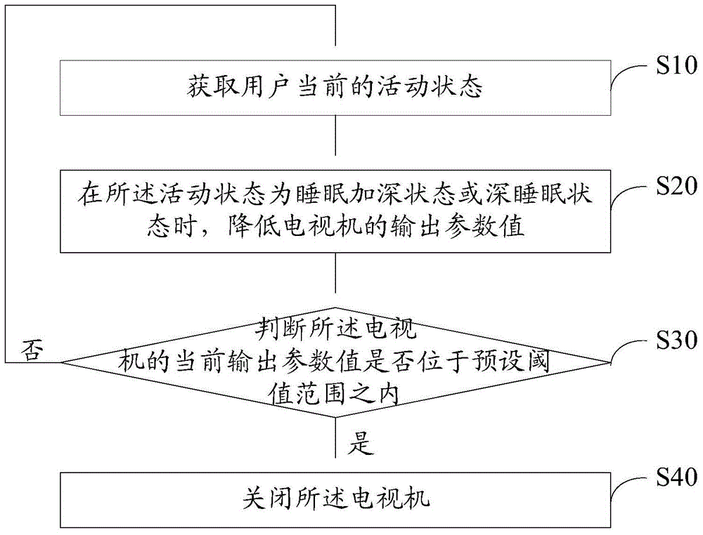 电视机控制方法及电视机与流程