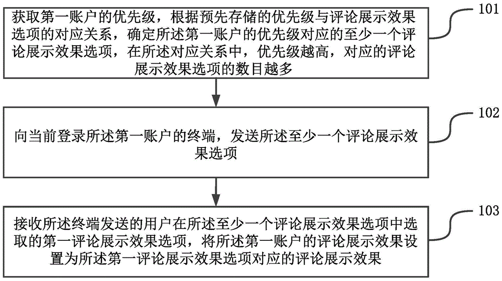 一种设置评论展示效果的方法和装置与流程