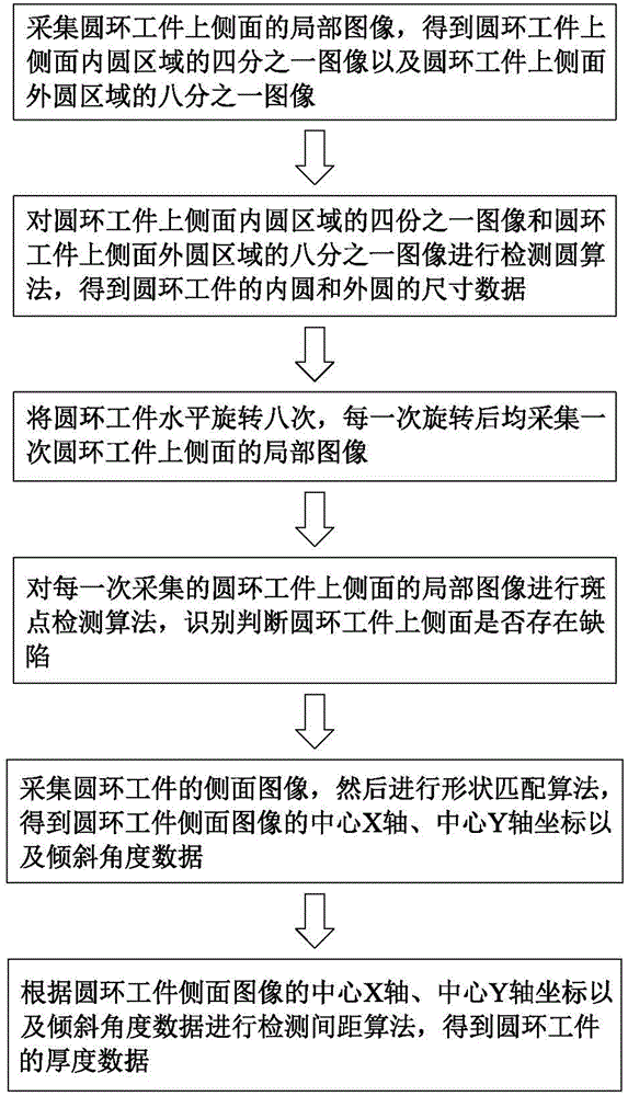 反光圆环件的视觉检测方法与流程