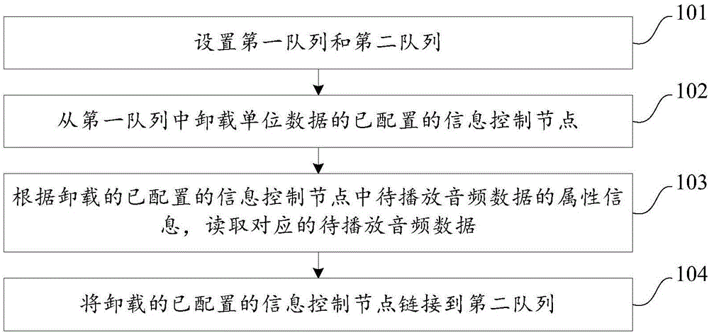 一种音频数据的处理方法、装置和系统与流程