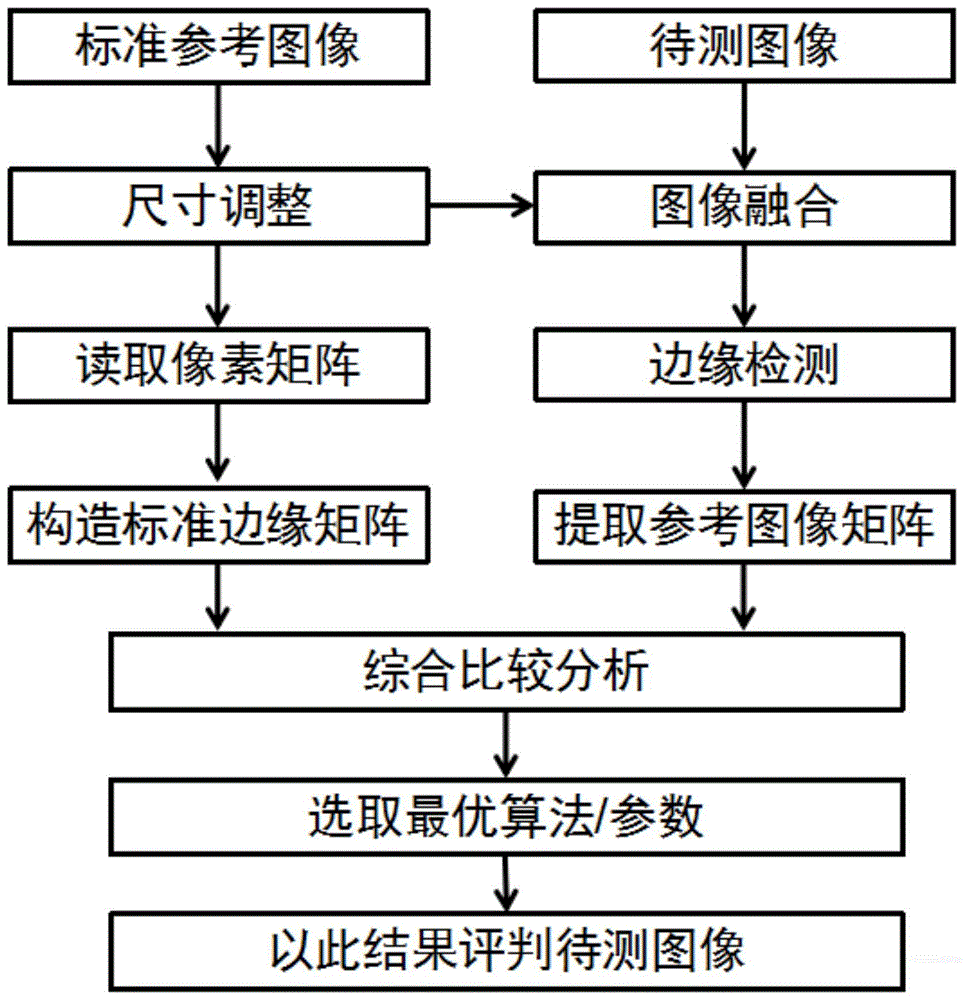 一种图像边缘检测算法评价系统及方法与流程