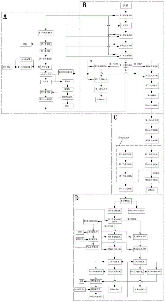 塑胶废料处理系统的制作方法