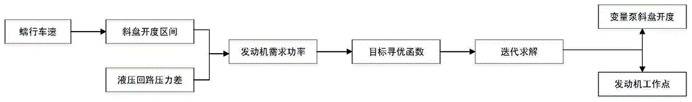 一种基于综合效率最优的蠕行模式泵排量控制方法与流程